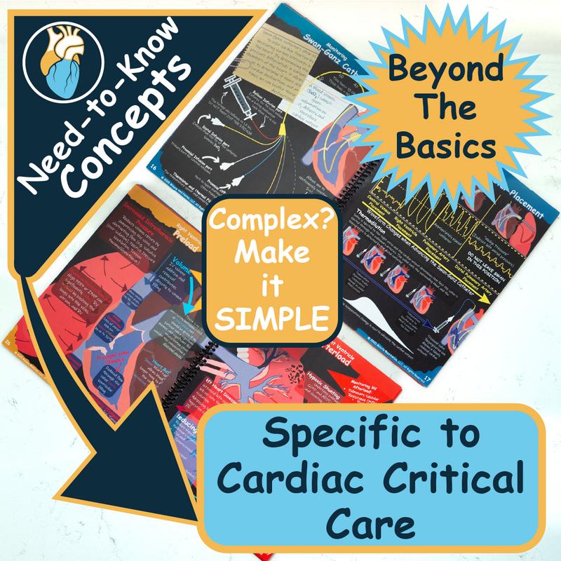 The Visual Cardiac ICU Guide