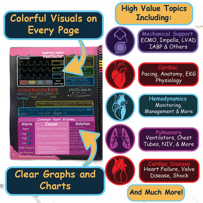 The Visual Cardiac ICU Guide